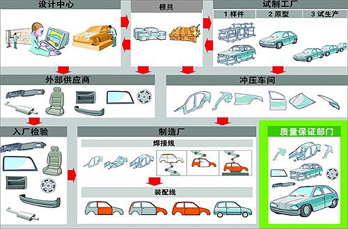 汽車動(dòng)力總成